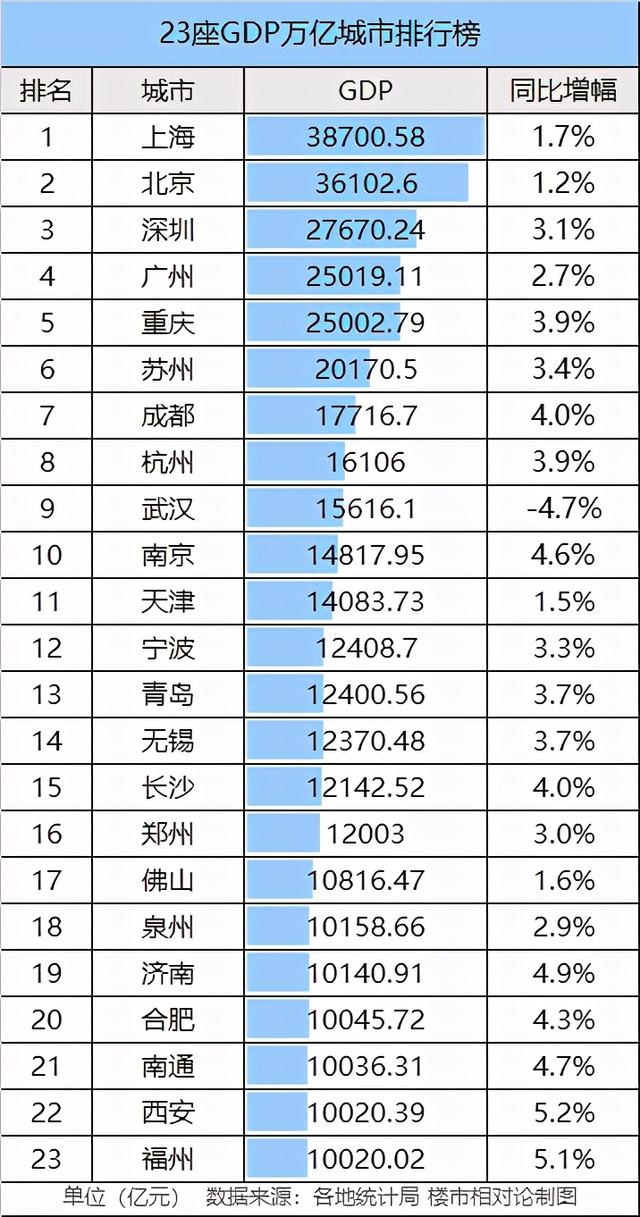 City Gdp Ranking 2024 Tybi Charlena